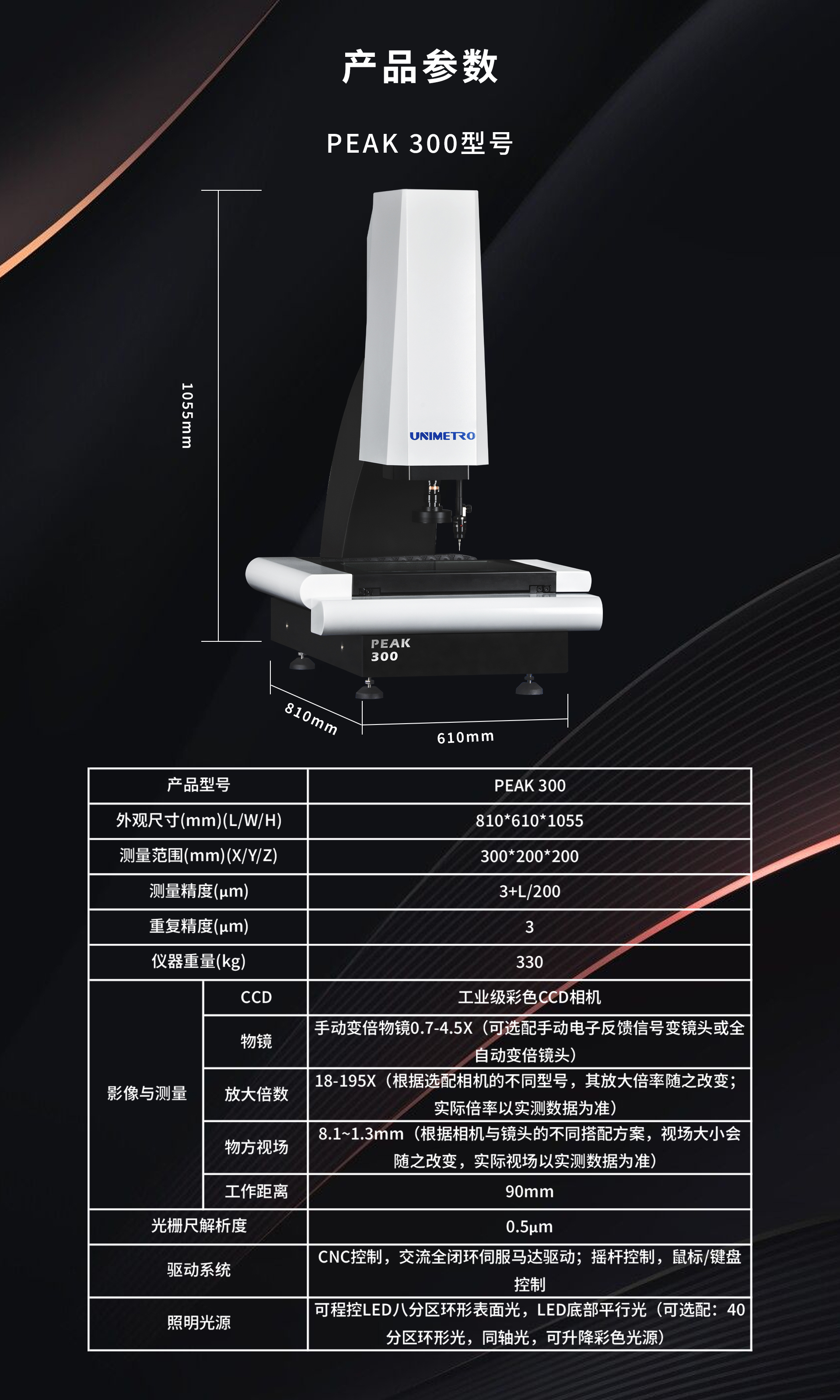b系列