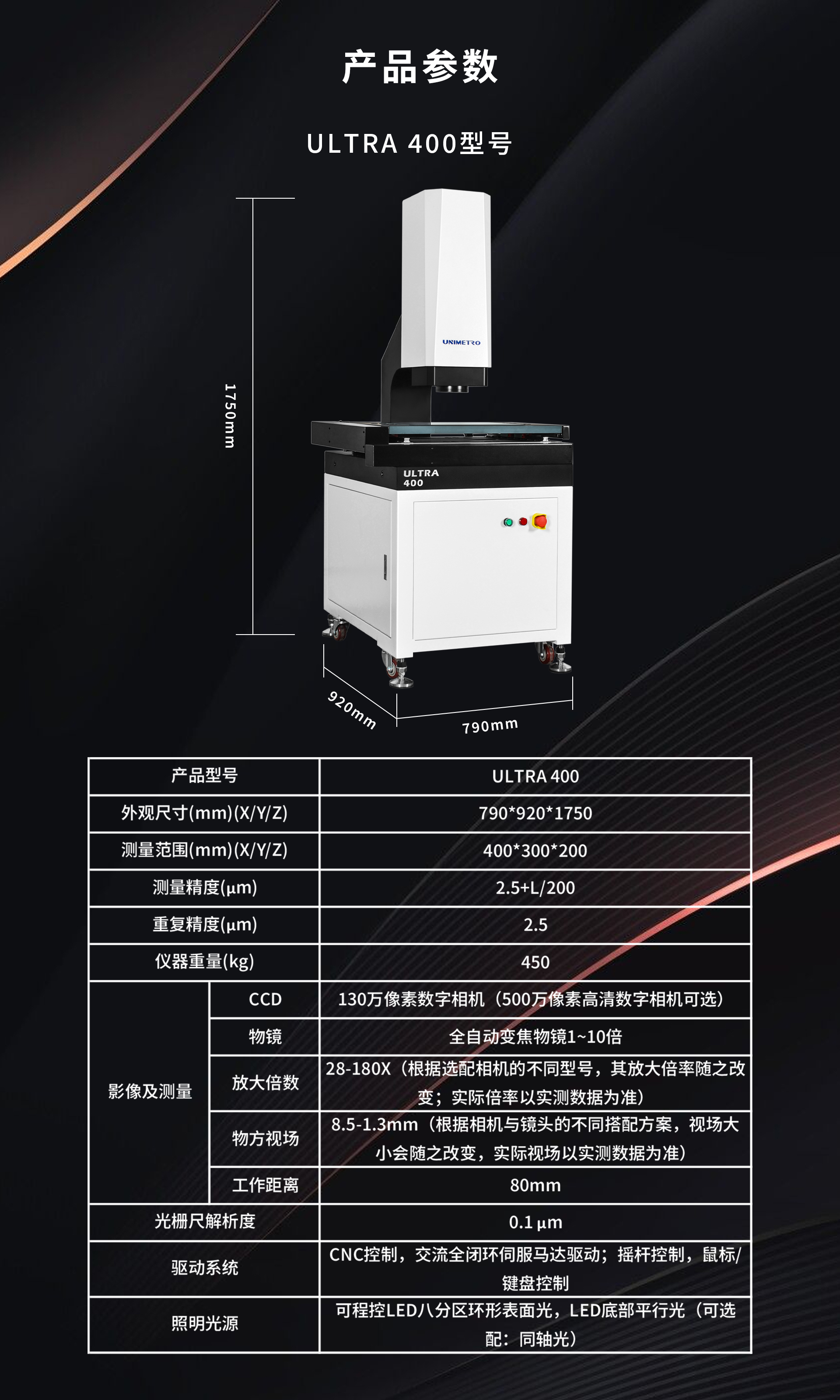 b系列